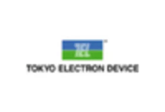 Japan Extreme Ultraviolet Lithography Market key player