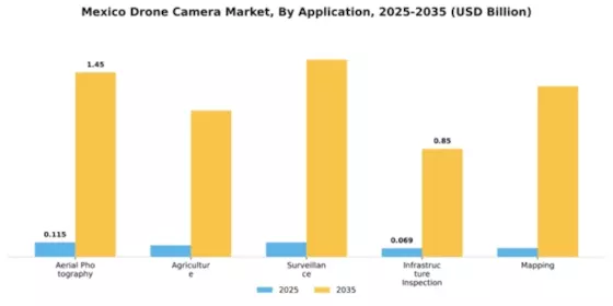 Mexico Drone Camera Market Segment Image 0