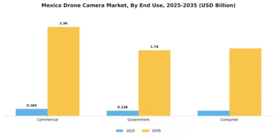 Mexico Drone Camera Market Segment Image 2