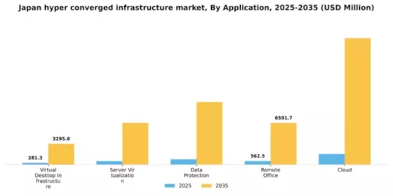 Japan Hyper Converged Infrastructure Market Segment Image 0