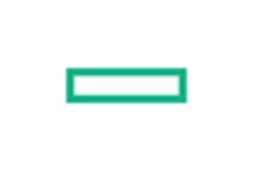 GCC Hyper Converged Infrastructure Market key player