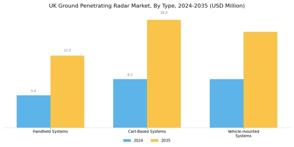 UK Ground Penetrating Radar Market Segment Image 0
