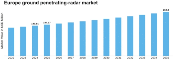 Europe Ground Penetrating Radar Market Size