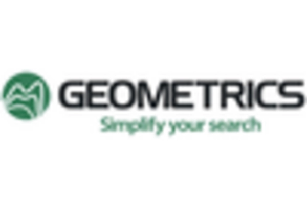 India Ground Penetrating Radar Market key player