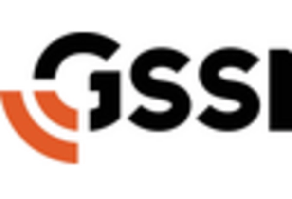 India Ground Penetrating Radar Market key player