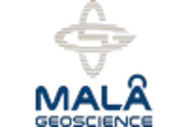 India Ground Penetrating Radar Market key player