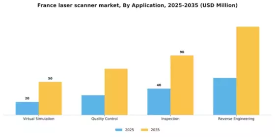 France Laser Scanner Market Segment Image 0
