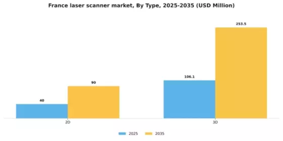 France Laser Scanner Market Segment Image 1