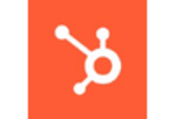 India Marketing Cloud Platform Market key player