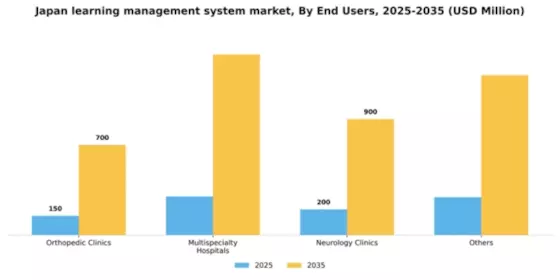 Japan Learning Management System Market Segment Image 2