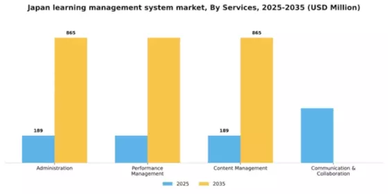 Japan Learning Management System Market Segment Image 3
