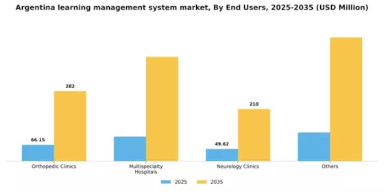 Argentina Learning Management System Market Segment Image 2
