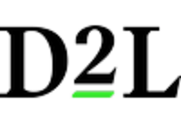 Brazil Learning Management System Market key player