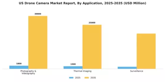US Drone Camera Market Segment Image 0