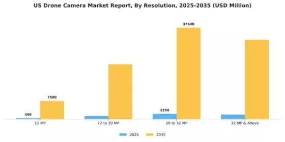 US Drone Camera Market Segment Image 2