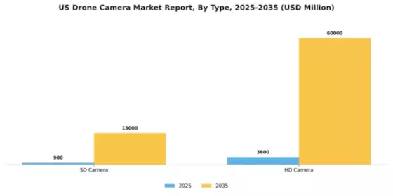 US Drone Camera Market Segment Image 3