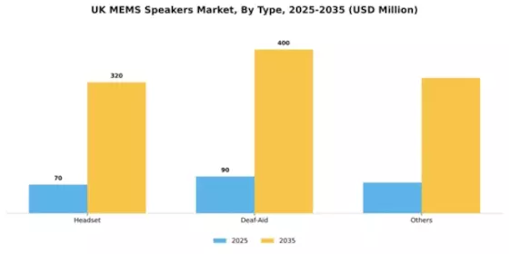 UK MEMS Speakers Market Segment Image 1