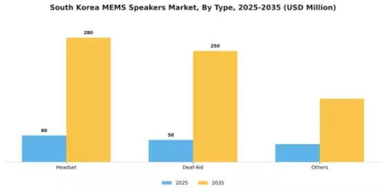 South Korea MEMS Speakers Market Segment Image 1