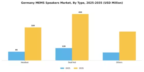 Germany MEMS Speakers Market Segment Image 1
