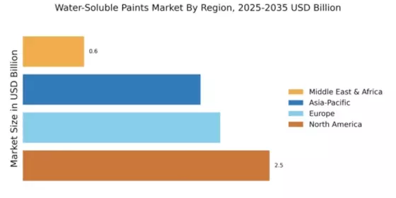 Water-Soluble Paints Market Regional Image