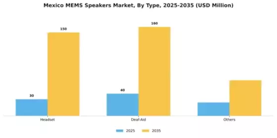 Mexico MEMS Speakers Market Segment Image 1