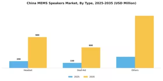 China MEMS Speakers Market Segment Image 1