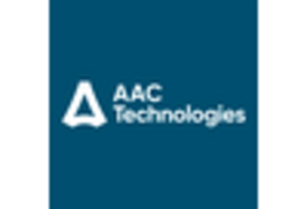 China MEMS Speakers Market key player