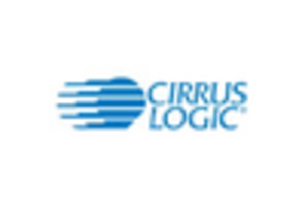 China MEMS Speakers Market key player