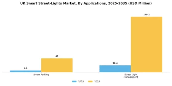 UK Smart Street Lights Market Segment Image 0
