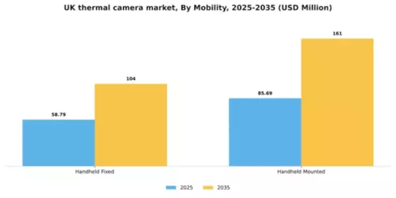 UK Thermal Camera Market Segment Image 1