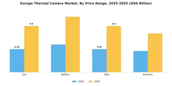 Europe Thermal Camera Market Segment Image 3