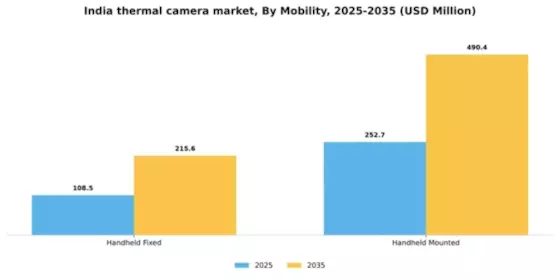 India Thermal Camera Market Segment Image 1