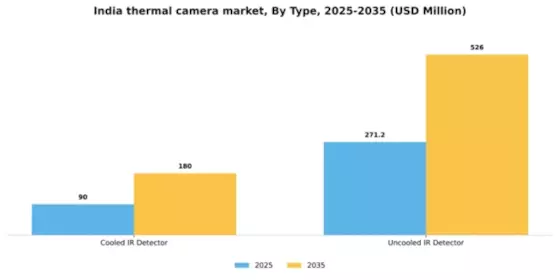 India Thermal Camera Market Segment Image 2