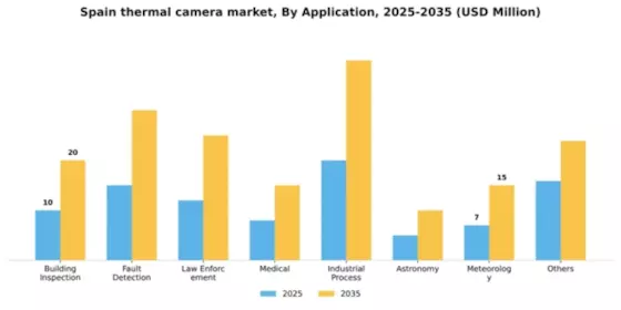 Spain Thermal Camera Market Segment Image 0