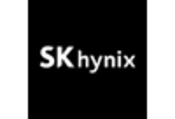 Germany SSD Controller Market key player