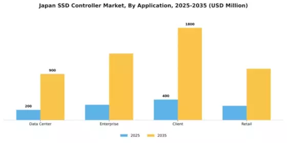 Japan SSD Controller Market Segment Image 0
