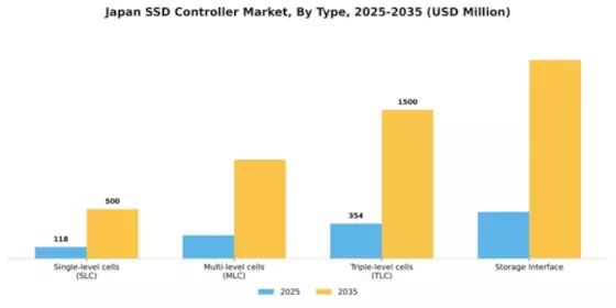 Japan SSD Controller Market Segment Image 1