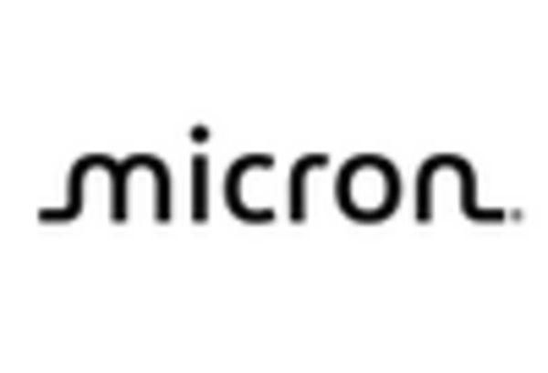 Mexico SSD Controller Market key player