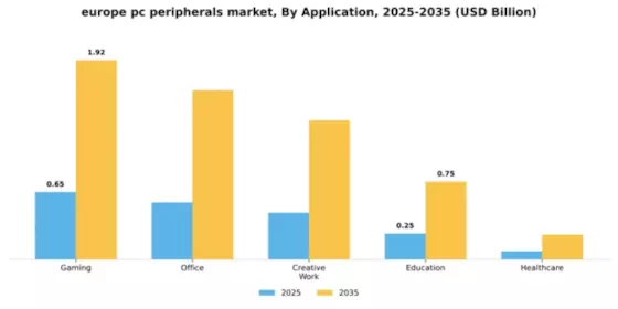 Europe PC Peripherals Market Segment Image 0