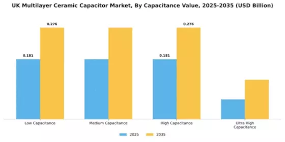 UK Multilayer Ceramic Capacitor Market Segment Image 1