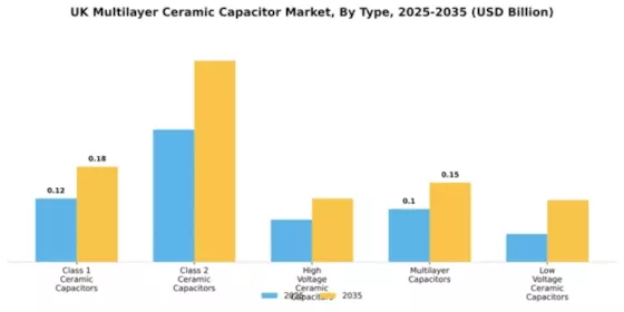 UK Multilayer Ceramic Capacitor Market Segment Image 3