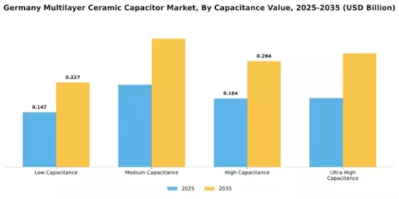 Germany Multilayer Ceramic Capacitor Market Segment Image 1