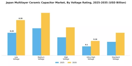 Japan Multilayer Ceramic Capacitor Market Segment Image 4