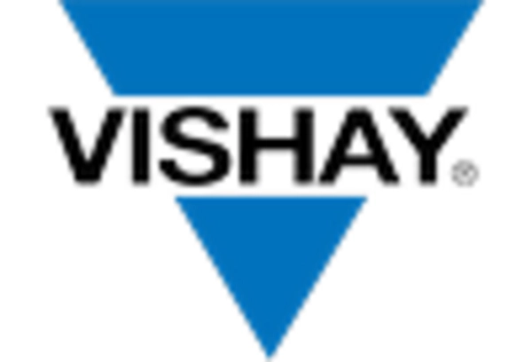 France Multilayer Ceramic Capacitor Market key player