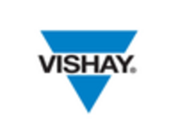 Canada Multilayer Ceramic Capacitor Market key player