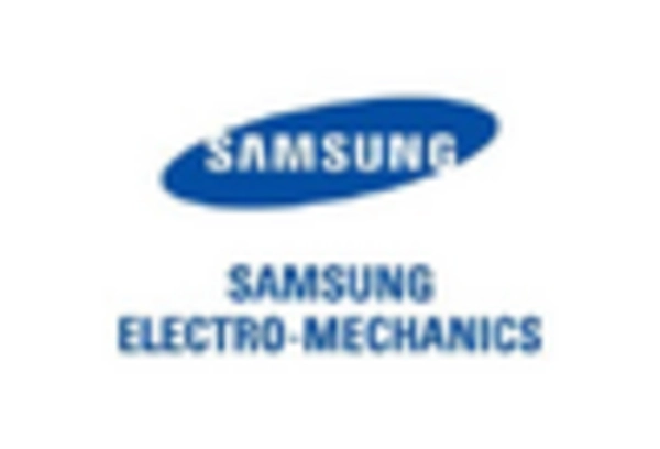 GCC Multilayer Ceramic Capacitor Market key player