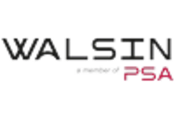 China Multilayer Ceramic Capacitor Market key player