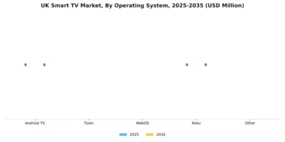 UK Smart TV Market Segment Image 0