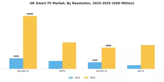 UK Smart TV Market Segment Image 1