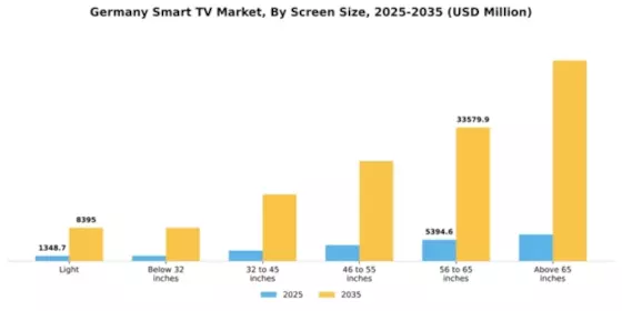 Germany Smart TV Market Segment Image 3